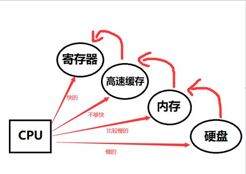從硬件到網(wǎng)絡(luò) 計算機核心基礎(chǔ)綜合解析